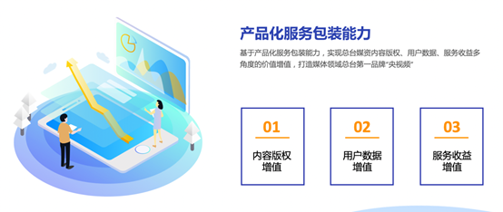 中央廣播電視總臺 深化版權運營與媒資開發，構建全媒體傳播新格局